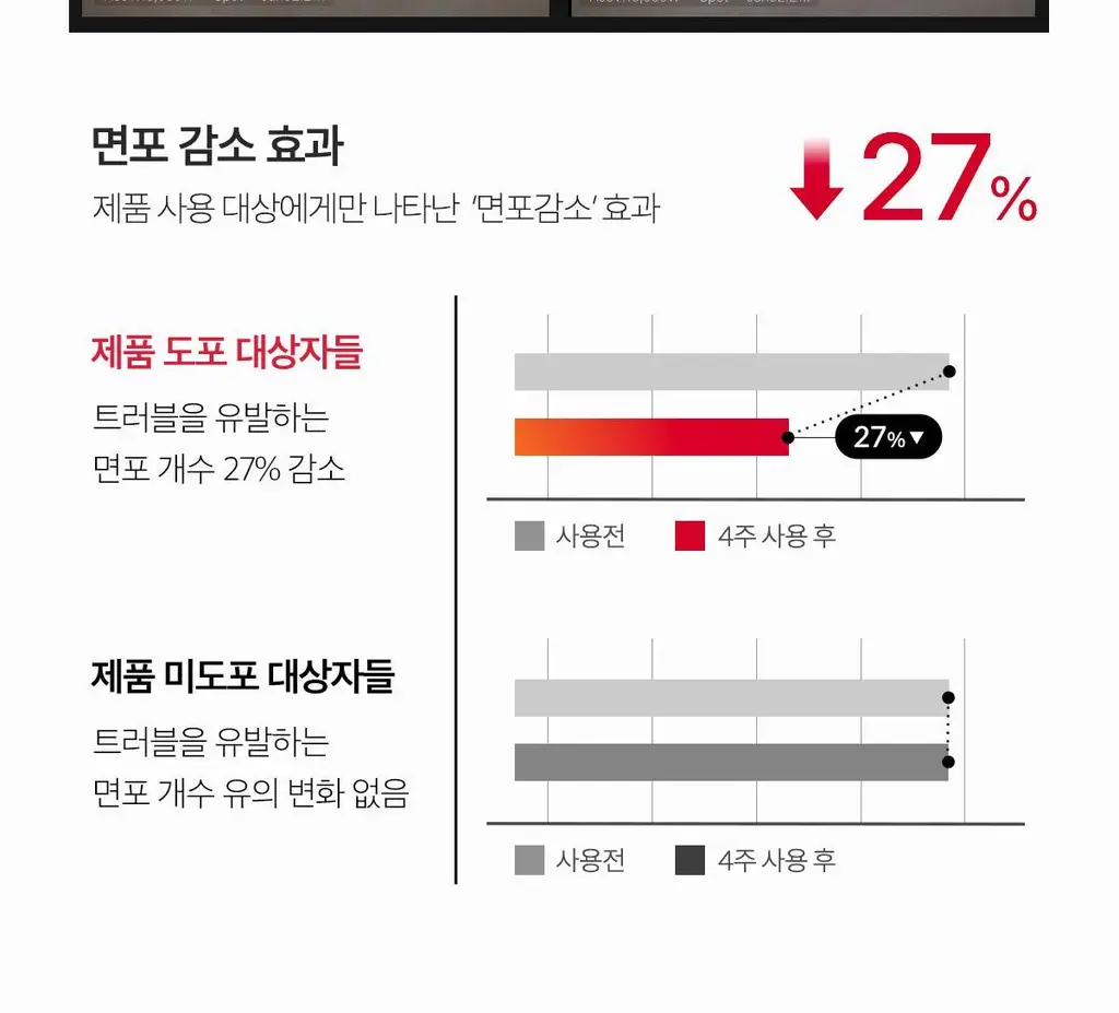 [NEW/바디트러블 케어] 메디큐브 레드 아크네 바디 필링 샷 110g 상세페이지 13